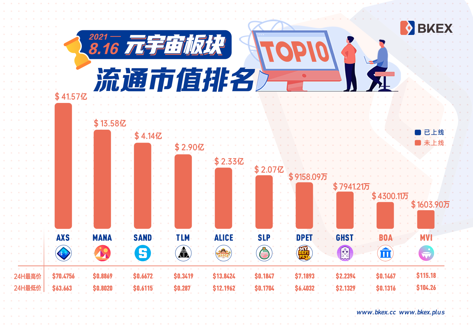 新世界的“头号玩家”:BKEX让元宇宙价值触手可得-胖达财经