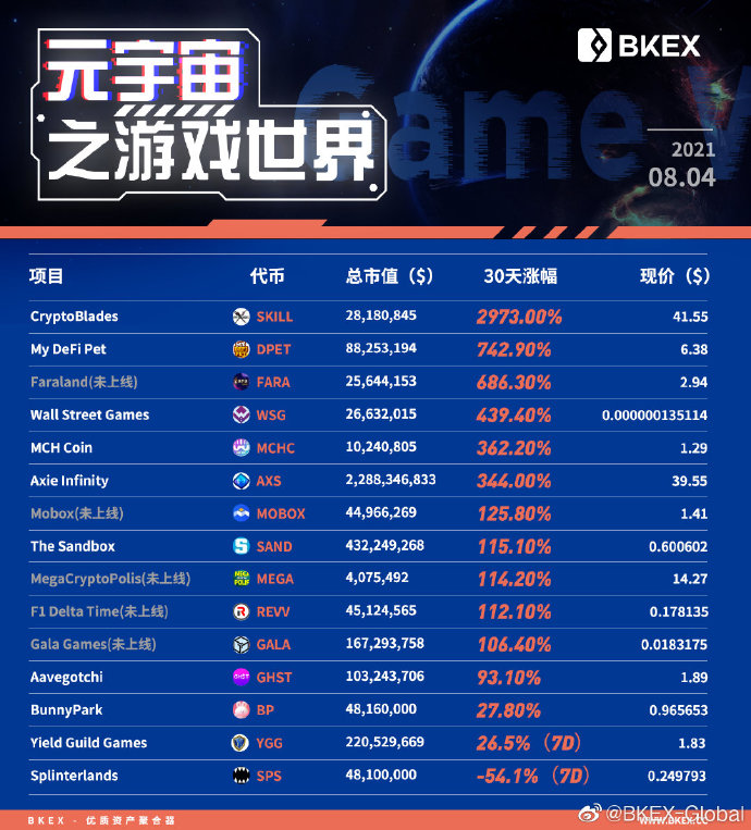 新世界的“头号玩家”:BKEX让元宇宙价值触手可得-胖达财经