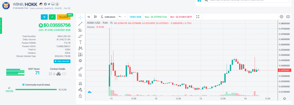 HOKK Finance 即将进军中国市场与狗狗币和柴犬币一决雌雄!