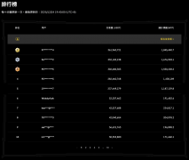 WEEX「合约挖矿」二期正式开启，手续费最高返还40%，玩法奖励全面升级